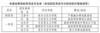 学院教师在辽宁省高校教师教学创...